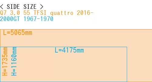 #Q7 3.0 55 TFSI quattro 2016- + 2000GT 1967-1970